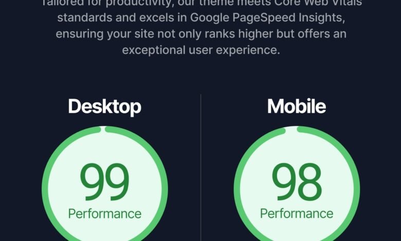 Swyft - PageSpeed Optimized Theme